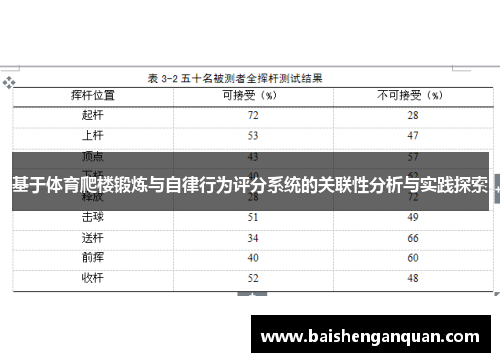 基于体育爬楼锻炼与自律行为评分系统的关联性分析与实践探索
