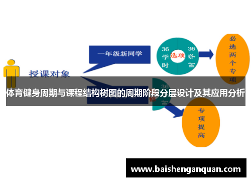 体育健身周期与课程结构树图的周期阶段分层设计及其应用分析