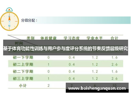 基于体育功能性训练与用户参与度评分系统的节奏反馈层级研究