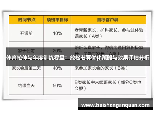 体育拉伸与年度训练复盘：放松节奏优化策略与效果评估分析