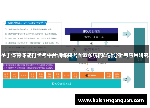 基于体育体能打卡与平台训练数据图谱系统的智能分析与应用研究