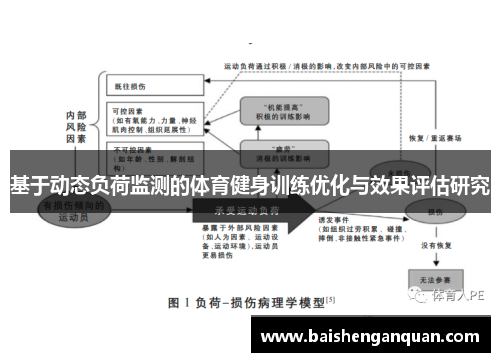 基于动态负荷监测的体育健身训练优化与效果评估研究