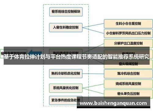 基于体育拉伸计划与平台热度课程节奏适配的智能推荐系统研究